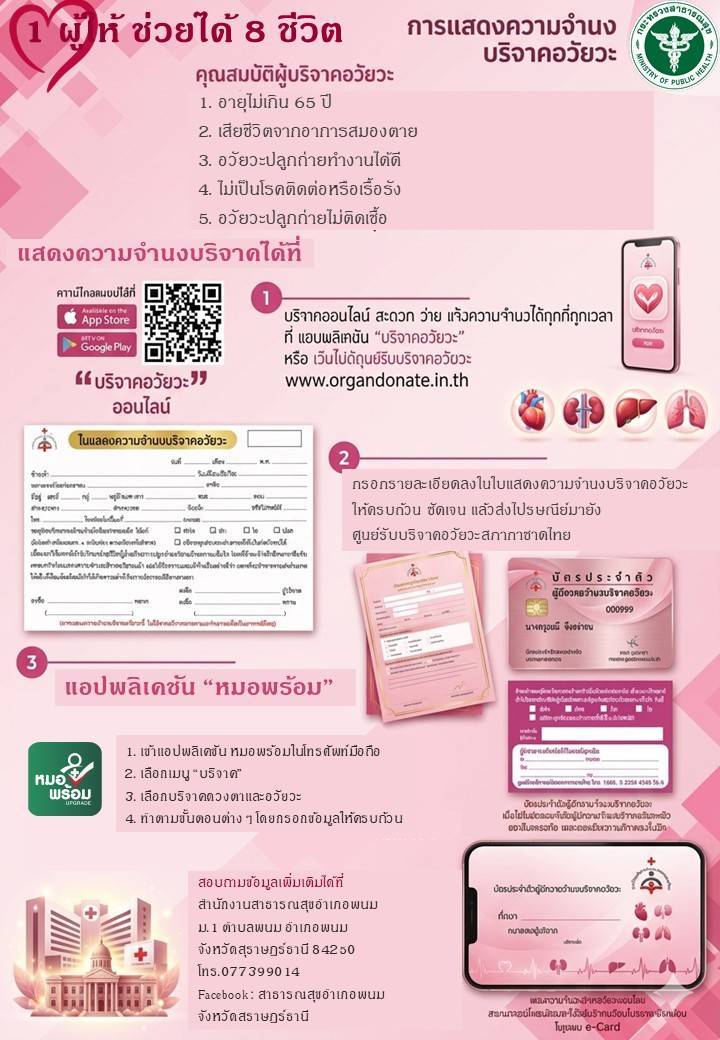 วันที่ 21 เมษายน 2569
ดร.สรรเพชญ เรืองอร่าม สาธารณสุขอำเภอพนม มอบหมายให้เจ้าหน้าที่สาธารณสุข สํานักงานสาธารณสุขอําเภอพนม ออกประชาสัมพันธ์ให้ความรู้ ในการรับบริจาคดวงตาและอวัยวะแก่กลุ่ม อสม. ณ โรงพยาบาลส่งเสริมสุขภาพตําบลคลองชะอุ่น